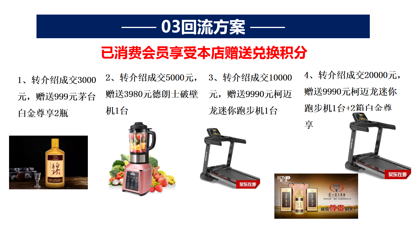 回流方案