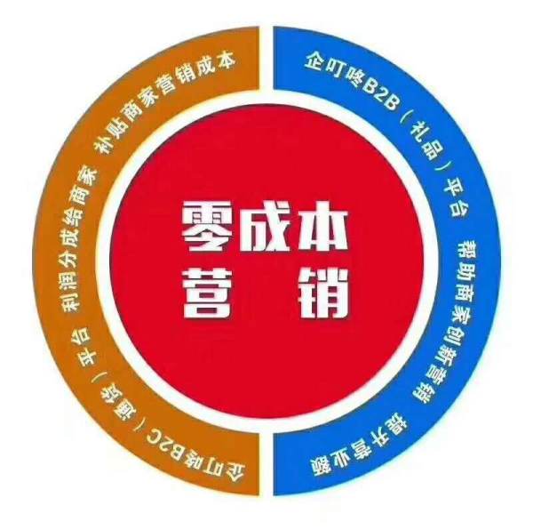 企业营销新思路；零成本营销模式